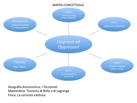 tesina di maturità svolta.